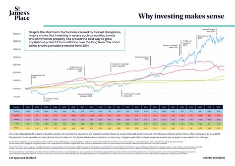 Investing in VisMin and why it makes sense .